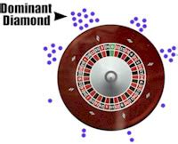 The Secrets of Roulette Wheel Patterns.